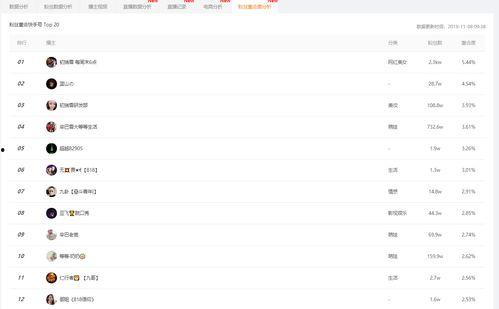 吃瓜姐姐小程序免费下载,轻松获取娱乐资讯新体验